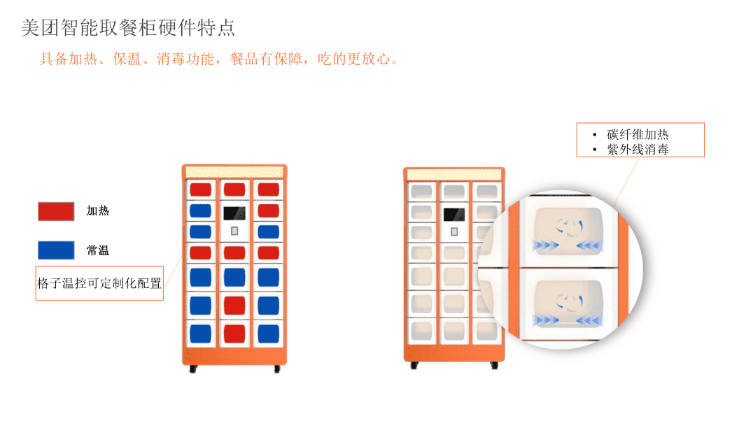 美团外卖柜介绍3